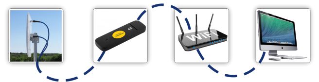 Комплект для усиления сигнала 3G-4G